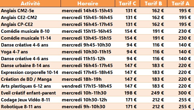 TRAI Espace Partage du Centre